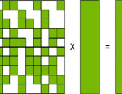 GPU Cores Perform Matrix Multiplication in AI