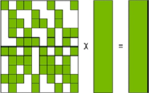 Matrix Multiplication in AI : Example & Differences