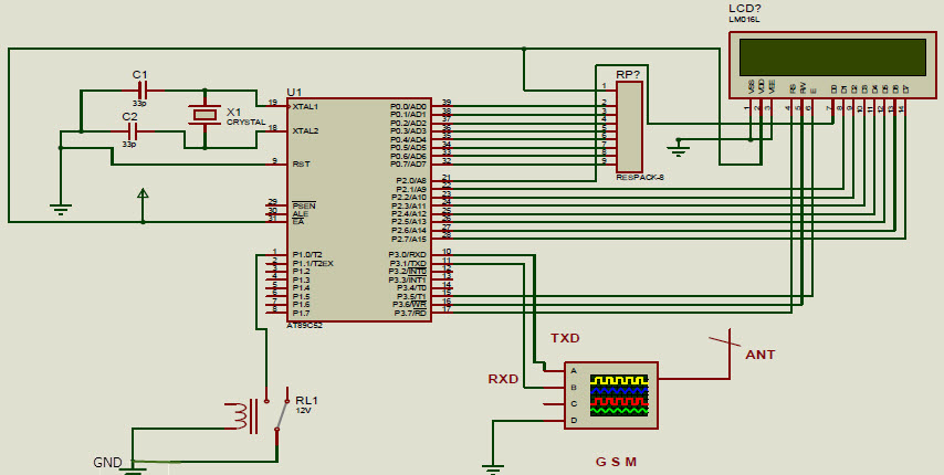 GSM Based Industrial Automation