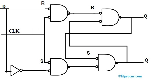 Gated D Latch