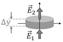 Gauss Law Diagram