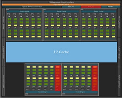 GeForce RTX 4070 SUPER Architecture