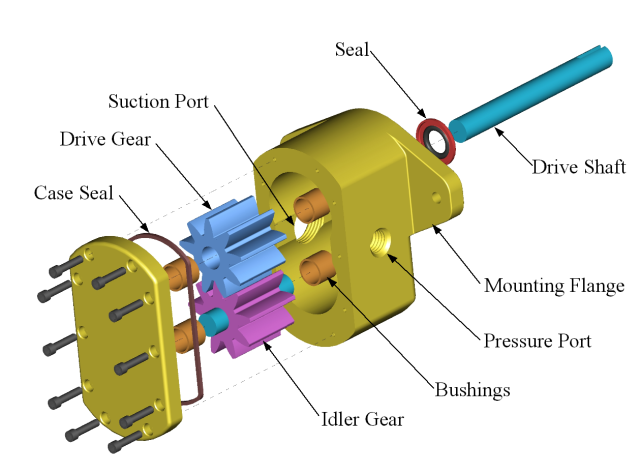 Gear Pumps