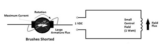 Generator Brushes Short Circuited