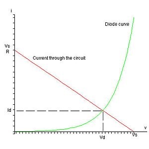 Graphical-solution-to-determine-the-operating-point