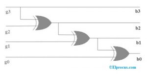 Gray to Binary Code Conversion Logic Circuit