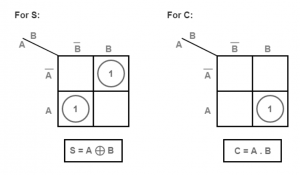 HA K-Map