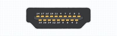 HDMI Pin Configuration
