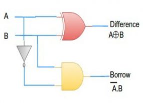 Half Subtractor