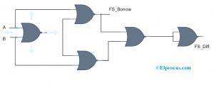 Half Subtractor Using Nor Gates