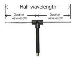 Half-Wave Dipole Antenna