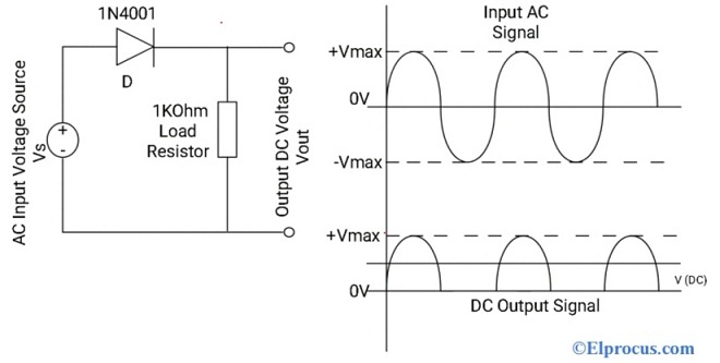 Half-Wave Rectifier Circuit with 1N4001 Diode