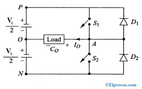 Half Bridge Inverter