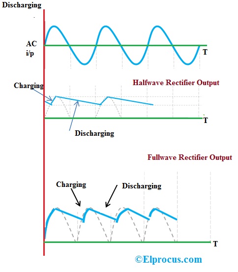 Halfwave & Fullwave Rectifier with Capacitor Filter Outputs