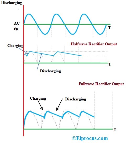 Full Wave Rectifier With Capacitor