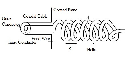 Helix Antenna Construction