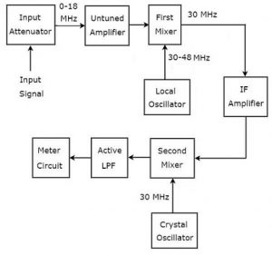 Heterodyne Type