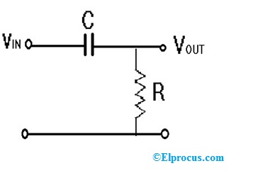 High Filter: Definition, Circuit, Characteristics, and Applications