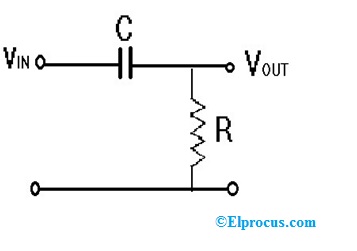 Passive high pass filter calculator