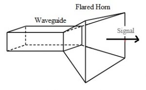 Horn Antenna Design