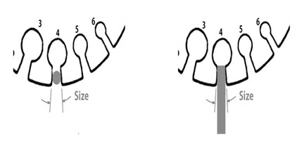 How to Measure Wire Gauge