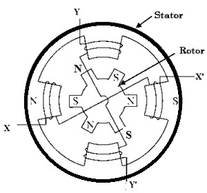 Hybrid Stepper Motor Construction