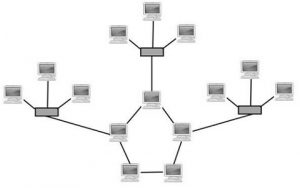 Hybrid Topology