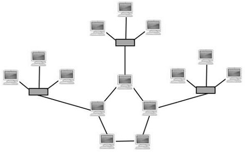 What is Hub and Spoke Topology?