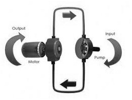 Hydrostatic CVTs
