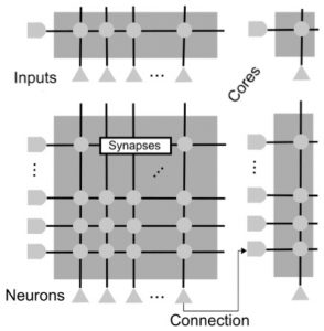IBM Truenorth Architecture Showing Neurosynaptic Cores