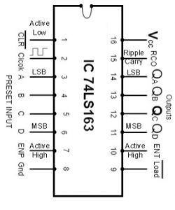 IC 74193 Pin Configuration