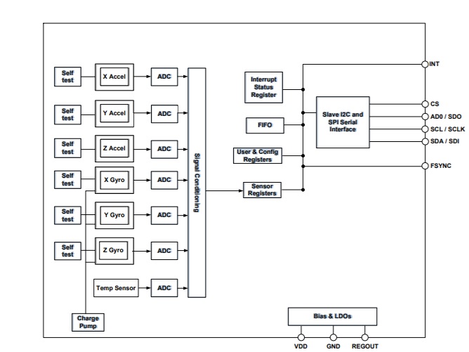 ICM-20608-G-Block-Diagram