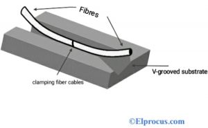 V-Grooved Splicing