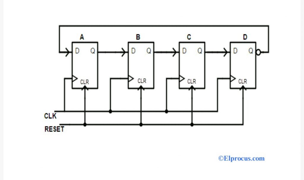 Vhsic HDL: VHDL code for Johnson counter using D Flip Flop