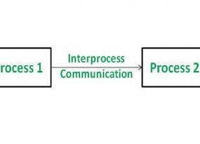 IPC or Inter Process Communication
