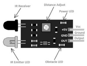 IR Sensor Module Components