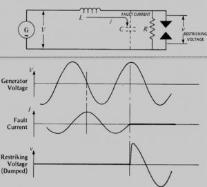 Idealized CB with Waveforms