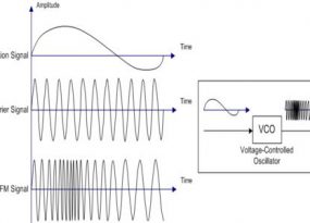 Illustration of Frequency Modulation