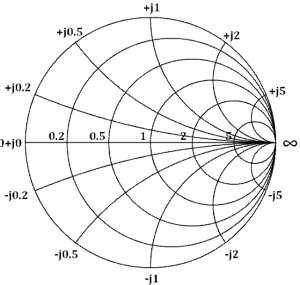 Impedance Smith Chart