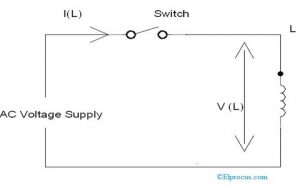 Inductive-Reactance