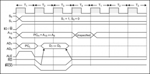 Input Read