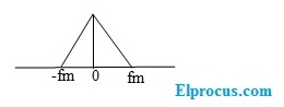 Input signal spectrum