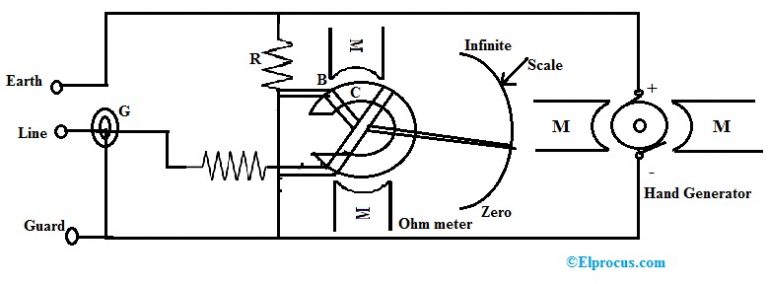 Insulation Resistance Test : Circuit, Working, Types & Its Applications
