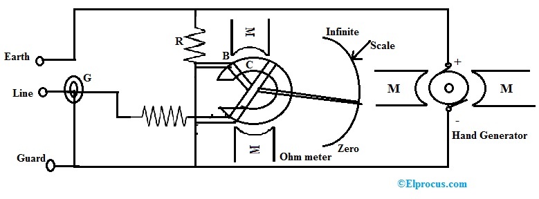 Insulation Resistance Testing Circuit