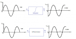 Integrator and Differentiator Output Waves