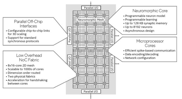 Intel Lohini2 Architecture