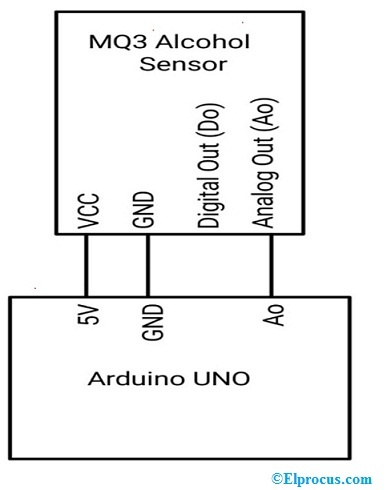 Interfacing MQ3 with Arduino