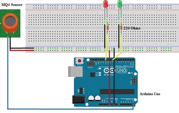 Interfacing MQ4 Methane Gas Sensor with Arduino Uno