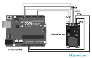 Interfacing MicroSD Card with Arduino Board