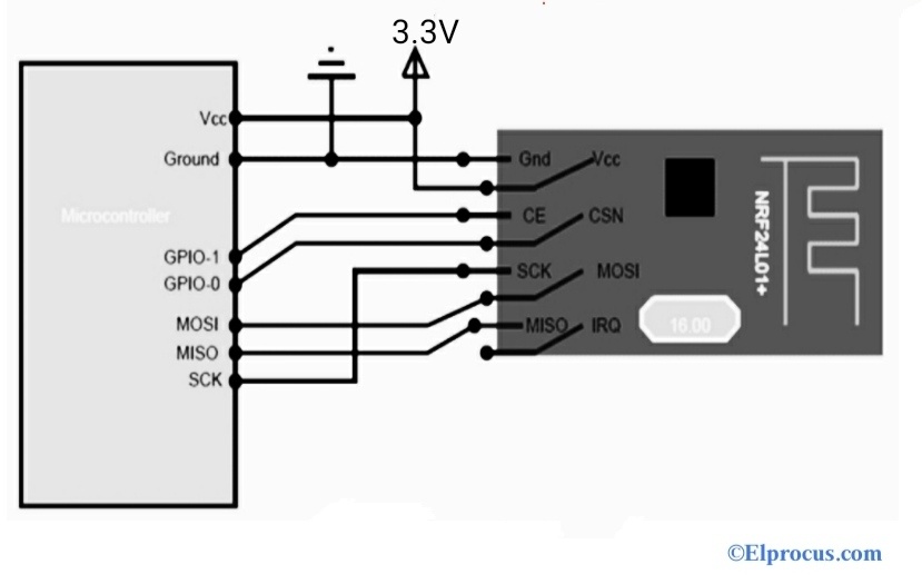 Interfacing NRF24L01 with Microcontroller